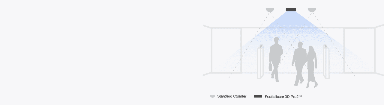 Footfall Counting Machine | Footfallcam Counter Devices | Inkryptis AI