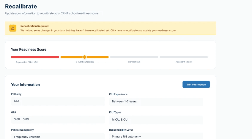 Retention graph with user return notifications for analyzing feature effectiveness.