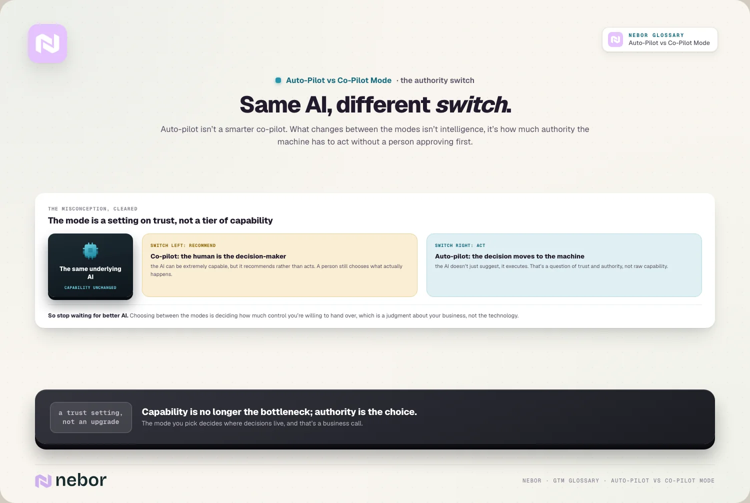 Same AI, different switch: Auto-pilot isn’t a smarter co-pilot