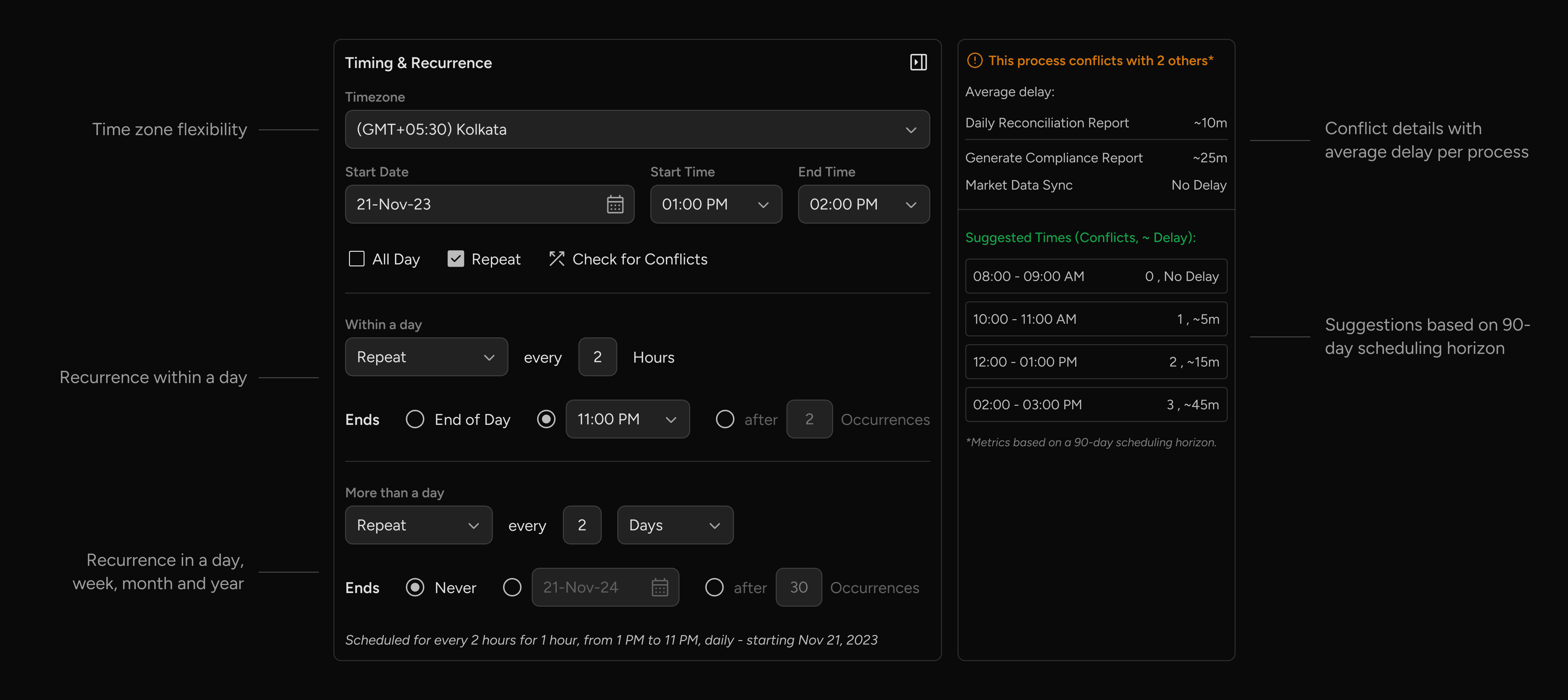 Form showing timing, recurrence settings, and conflict suggestions for scheduling a process