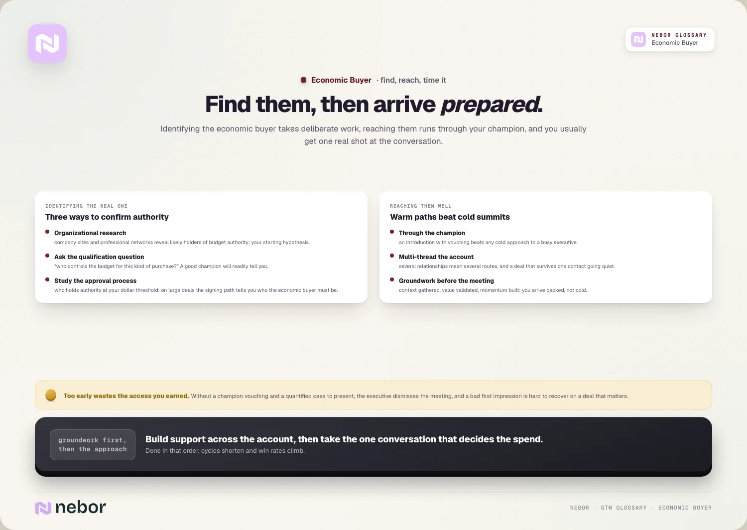 Find them, then arrive prepared: Identifying the economic buyer takes deliberate work, reaching them runs through your champion, and you usually get one real shot at the…
