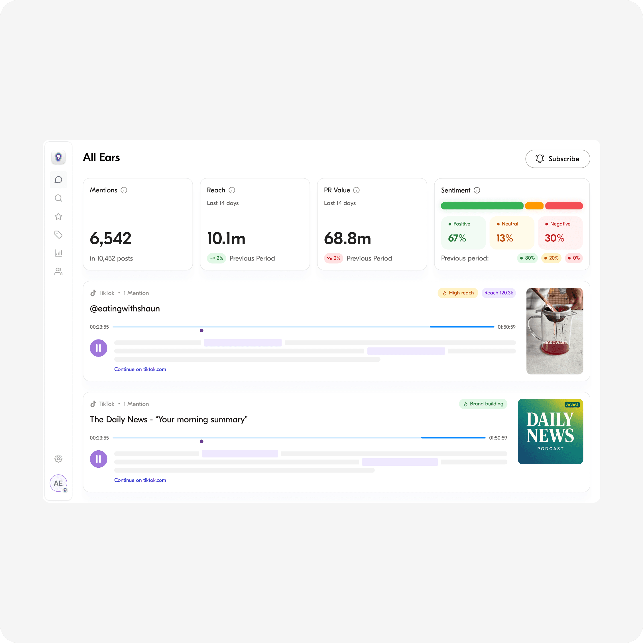All Ears - social listening platform