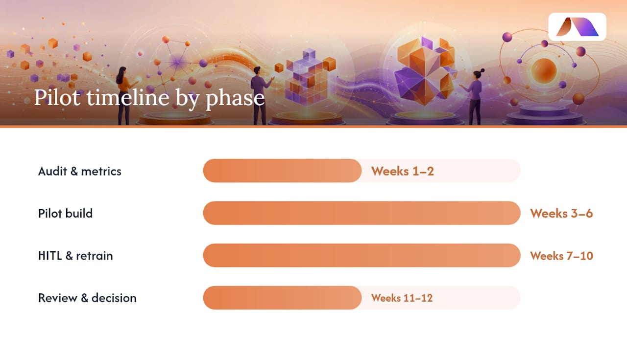 What Do Teams Get Wrong When Piloting Document AI? — overview diagram