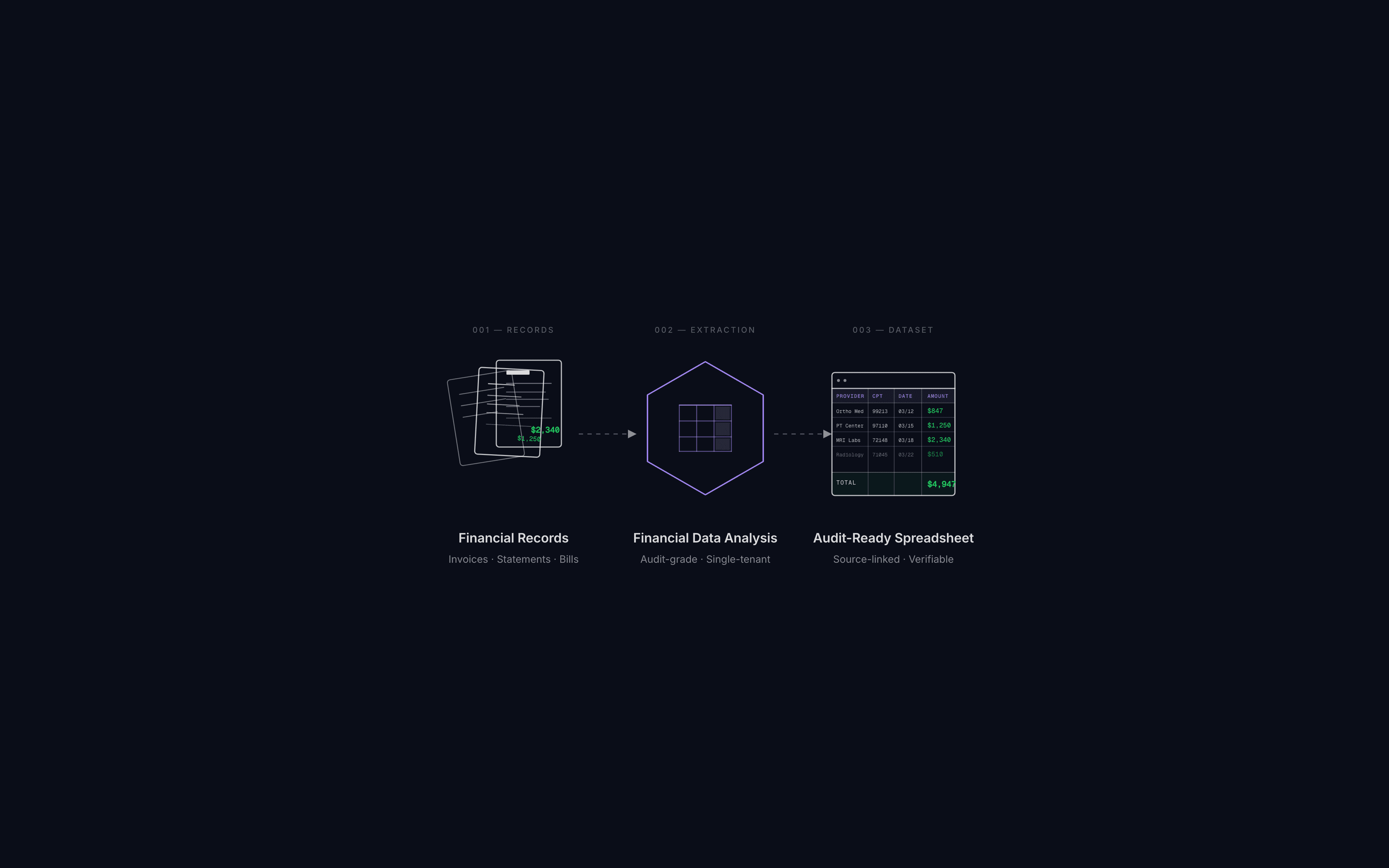AI agent extracting invoices and ledgers into an audit-ready Excel dataset for damages analysis.