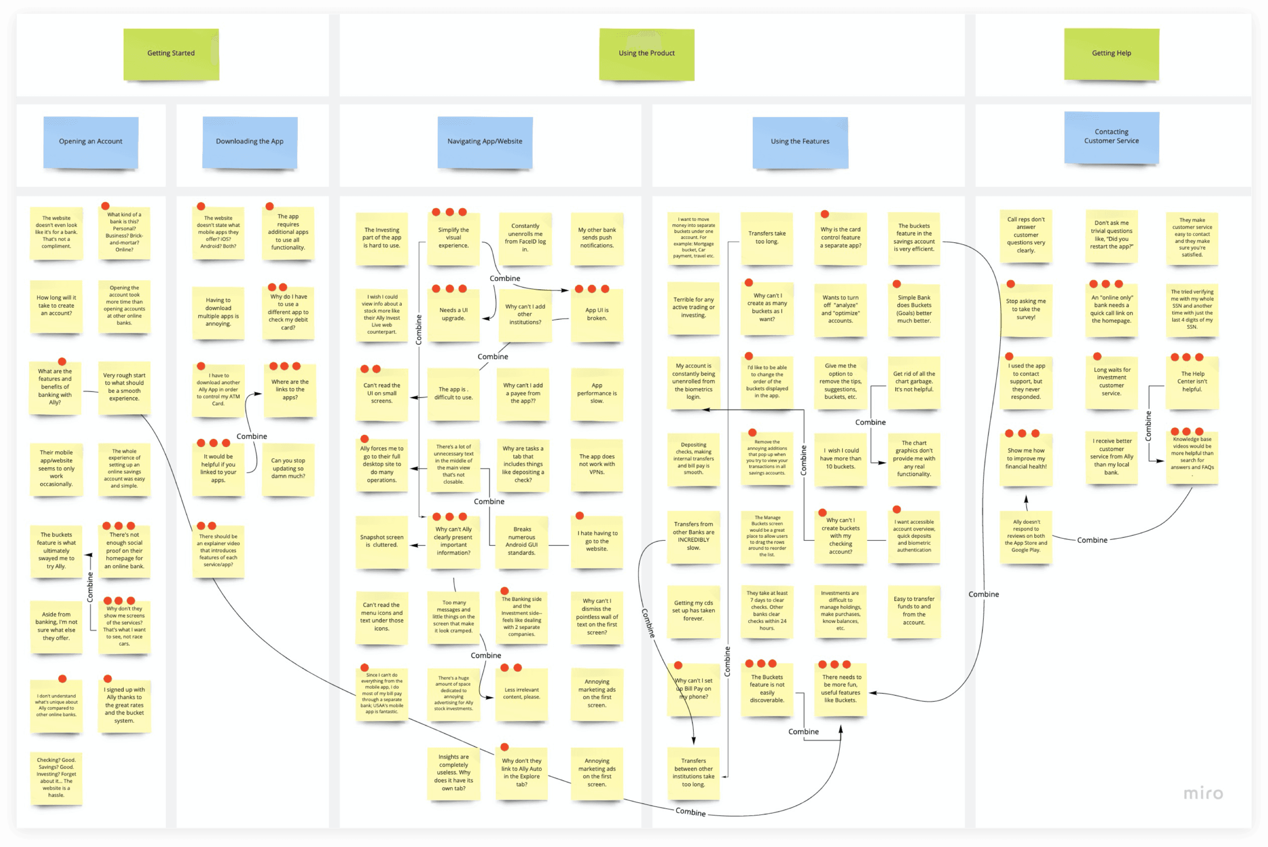 Ally Financial experience map in Miro