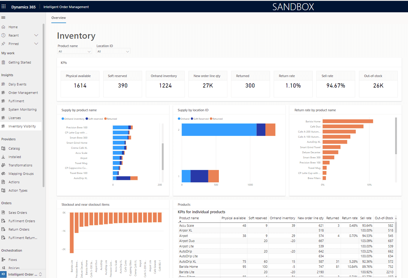 Modern systems give you enhanced look into your inventory which makes tracking easier.