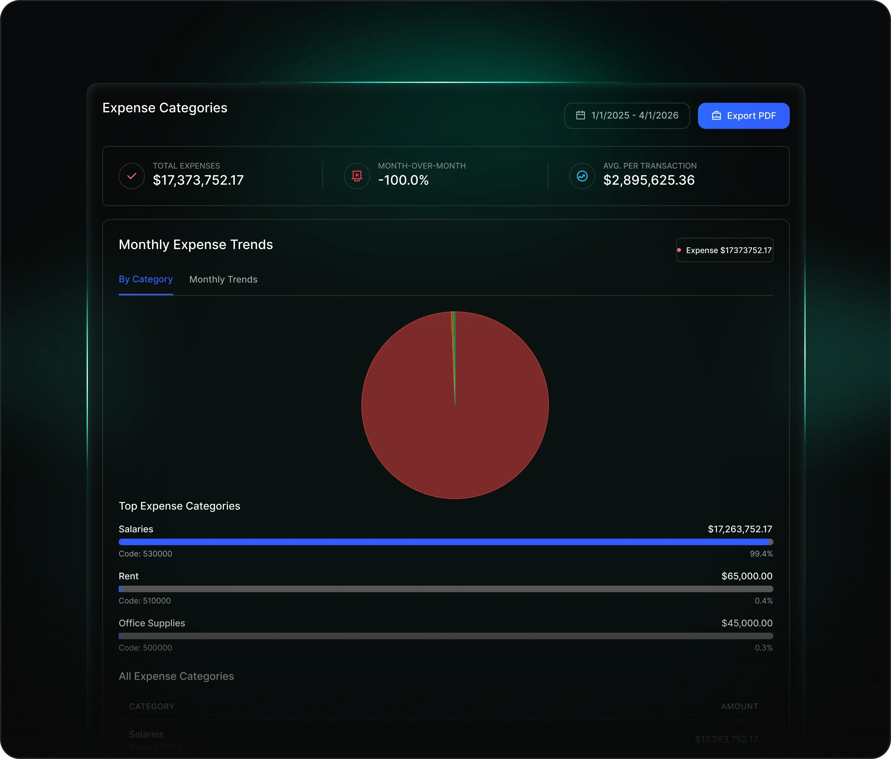 Payroll and Compliance Management