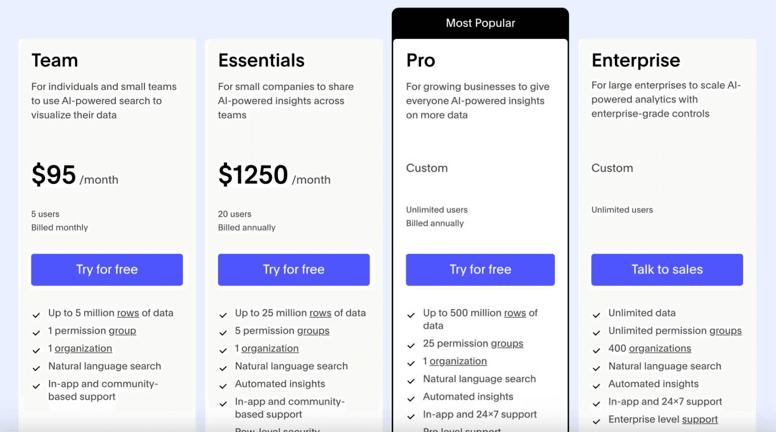 ThoughtSpot Pricing