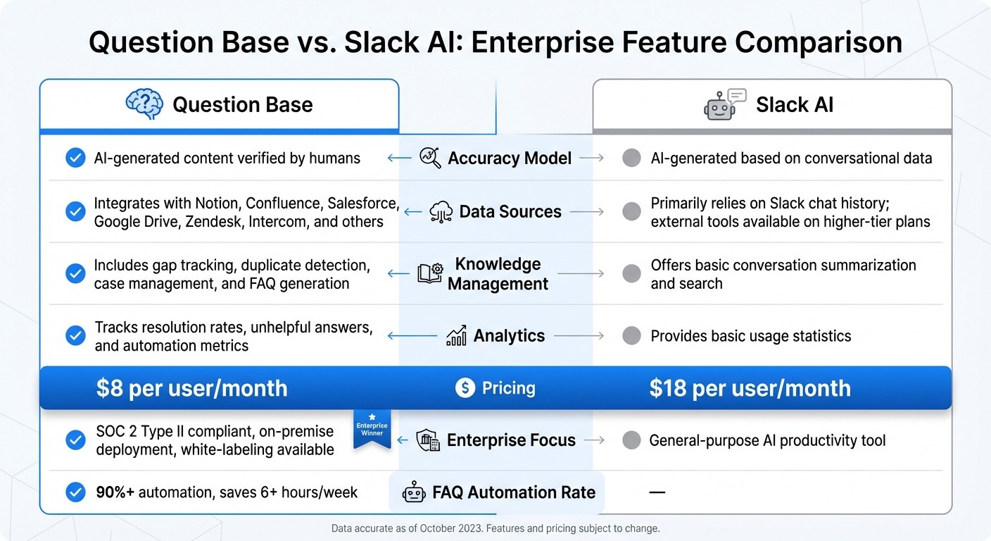 Question Base vs Slack AI: Enterprise Slackbot Feature Comparison