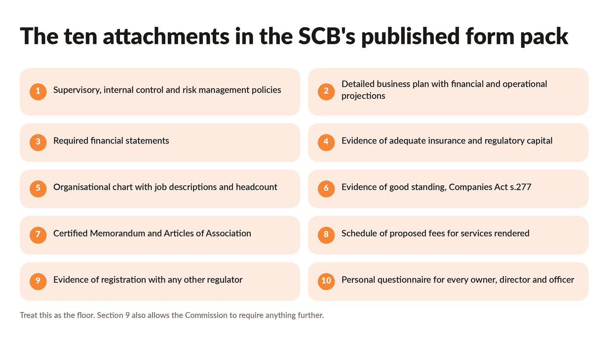 Attachments in the SCB's published form pack