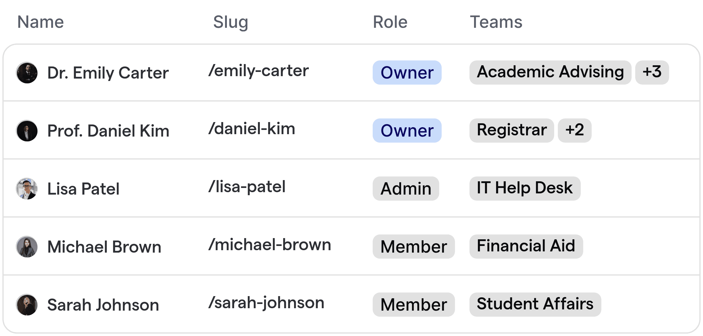 Automated routing interface showing university staff and department assignments.