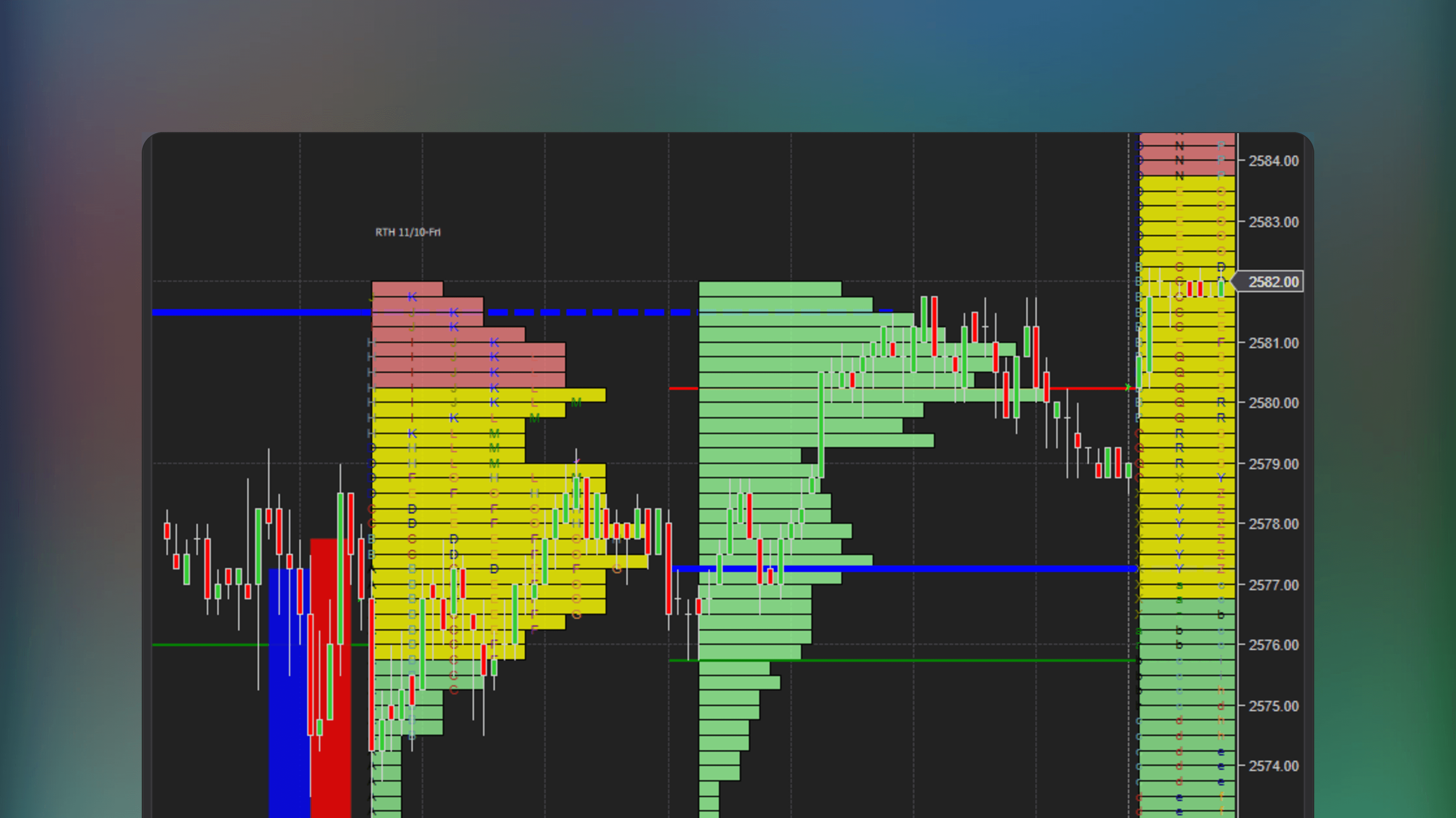 NinjaTrader price chart displaying the Igmarketprofile indicator with market profile histograms showing volume distribution across price levels. The visual identifies the Point of Control and outlines value areas on the chart interface.