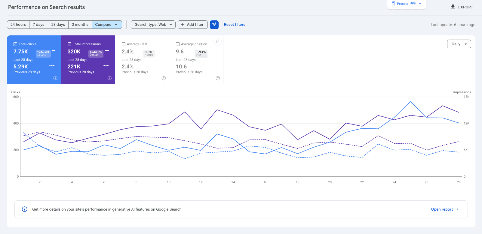 Google Search Console traffic comparison