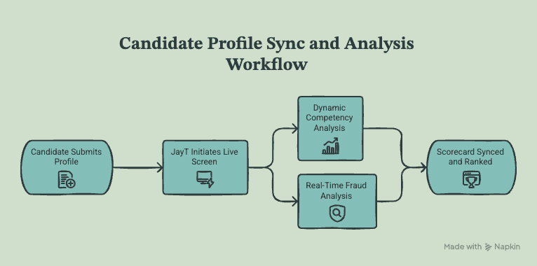 How JobTwine’s JayT Agent Delivers Quality at Scale