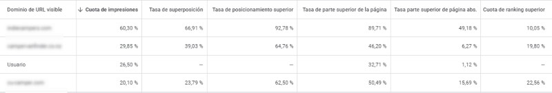 Métricas de comparativas de subastas