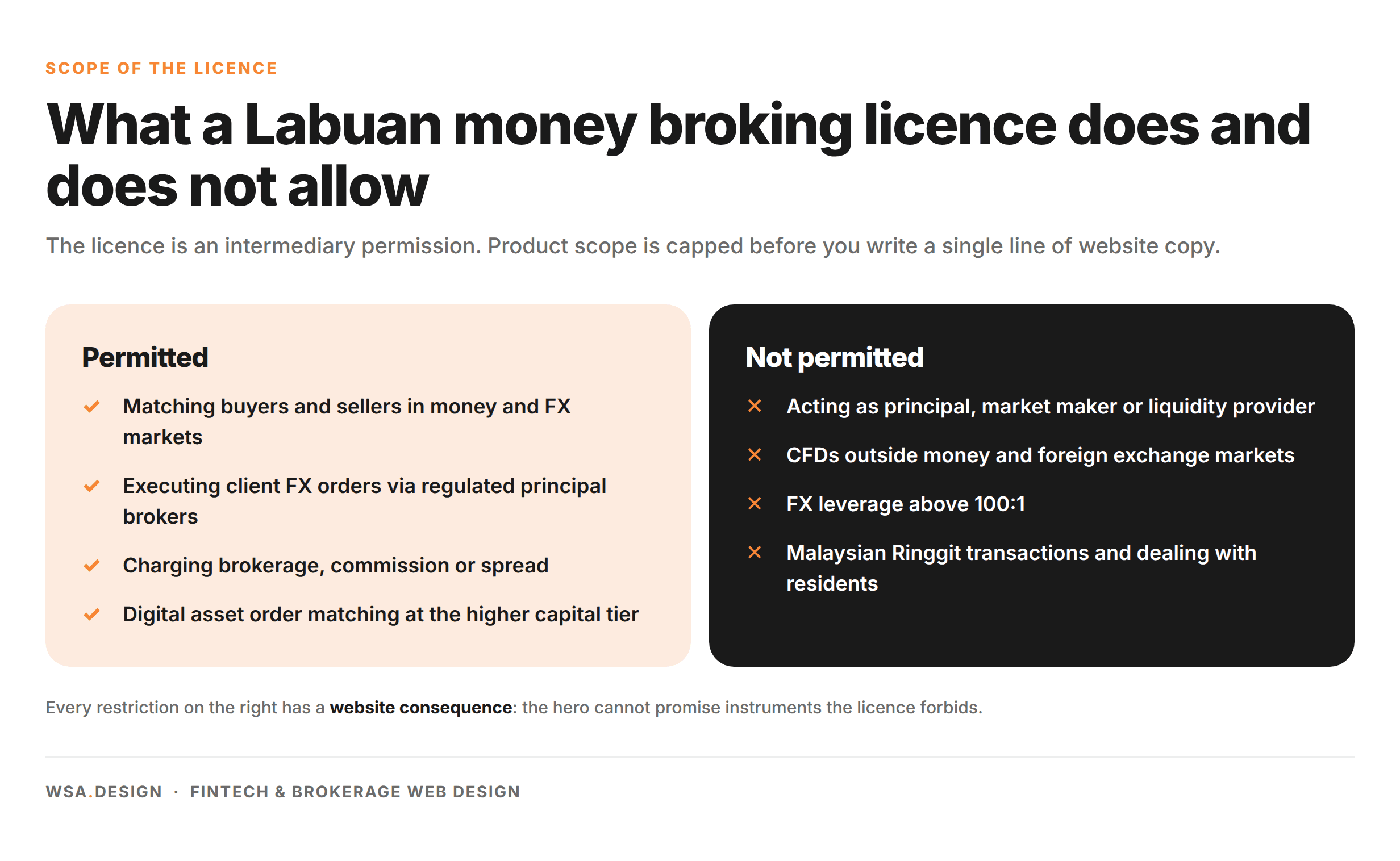 Scope of Labuan broker licence