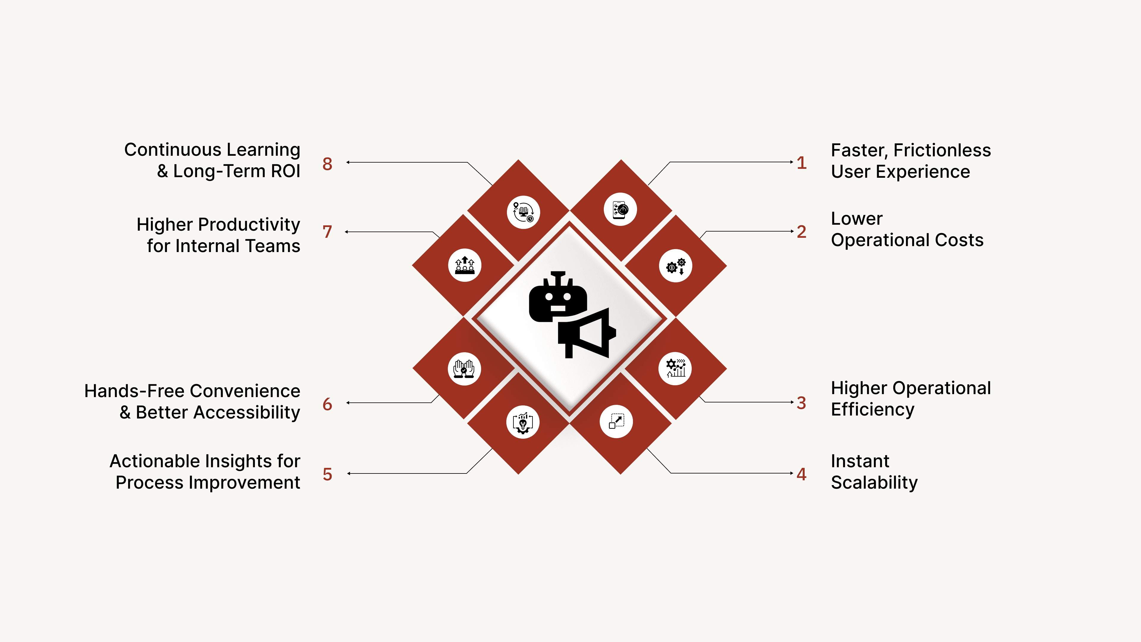 Key Advantages of AI Voice Assistants You Can’t Ignore