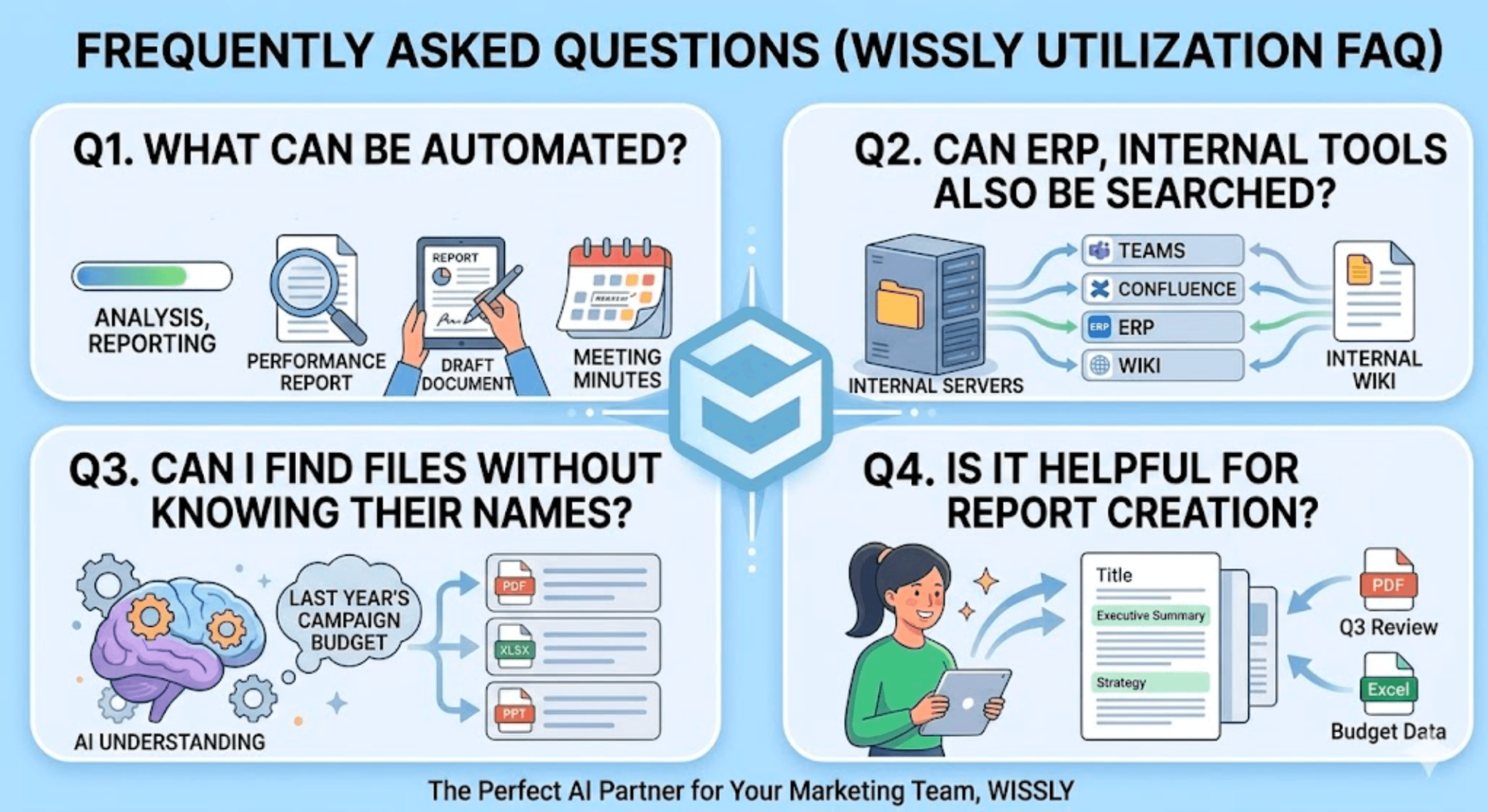 How Marketing Teams Eliminate Search Time and Automate Reporting with Wissly AI