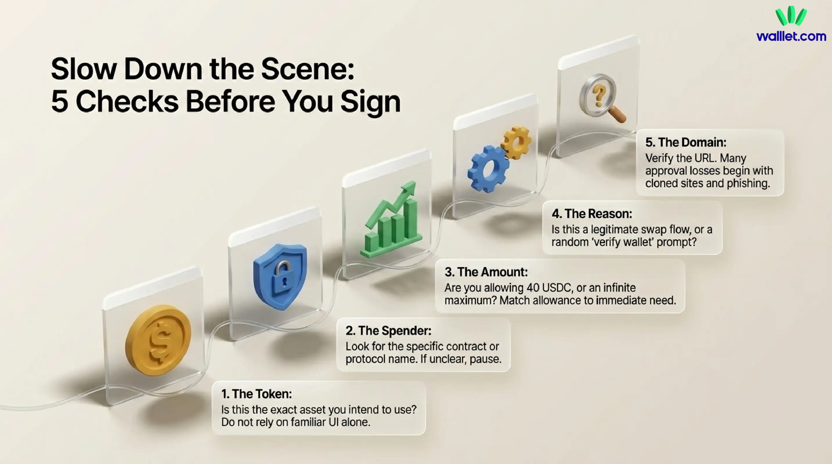 How to read an approval before you confirm it