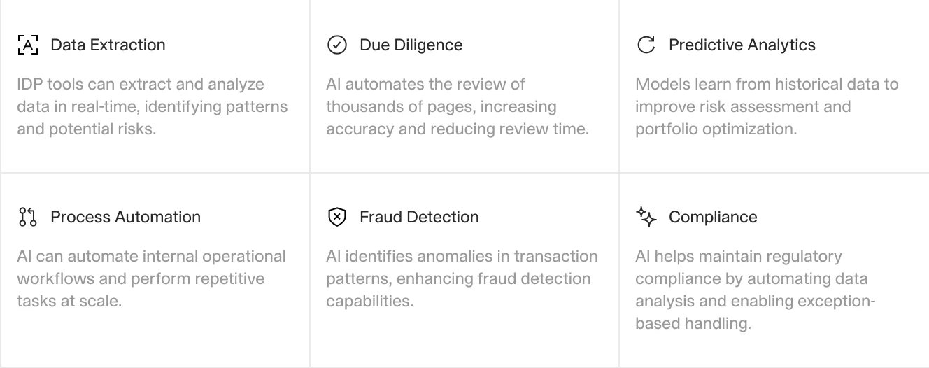 An infographic displaying key AI use cases in asset management, including data extraction, due diligence, predictive analytics, process automation, fraud detection, and compliance.