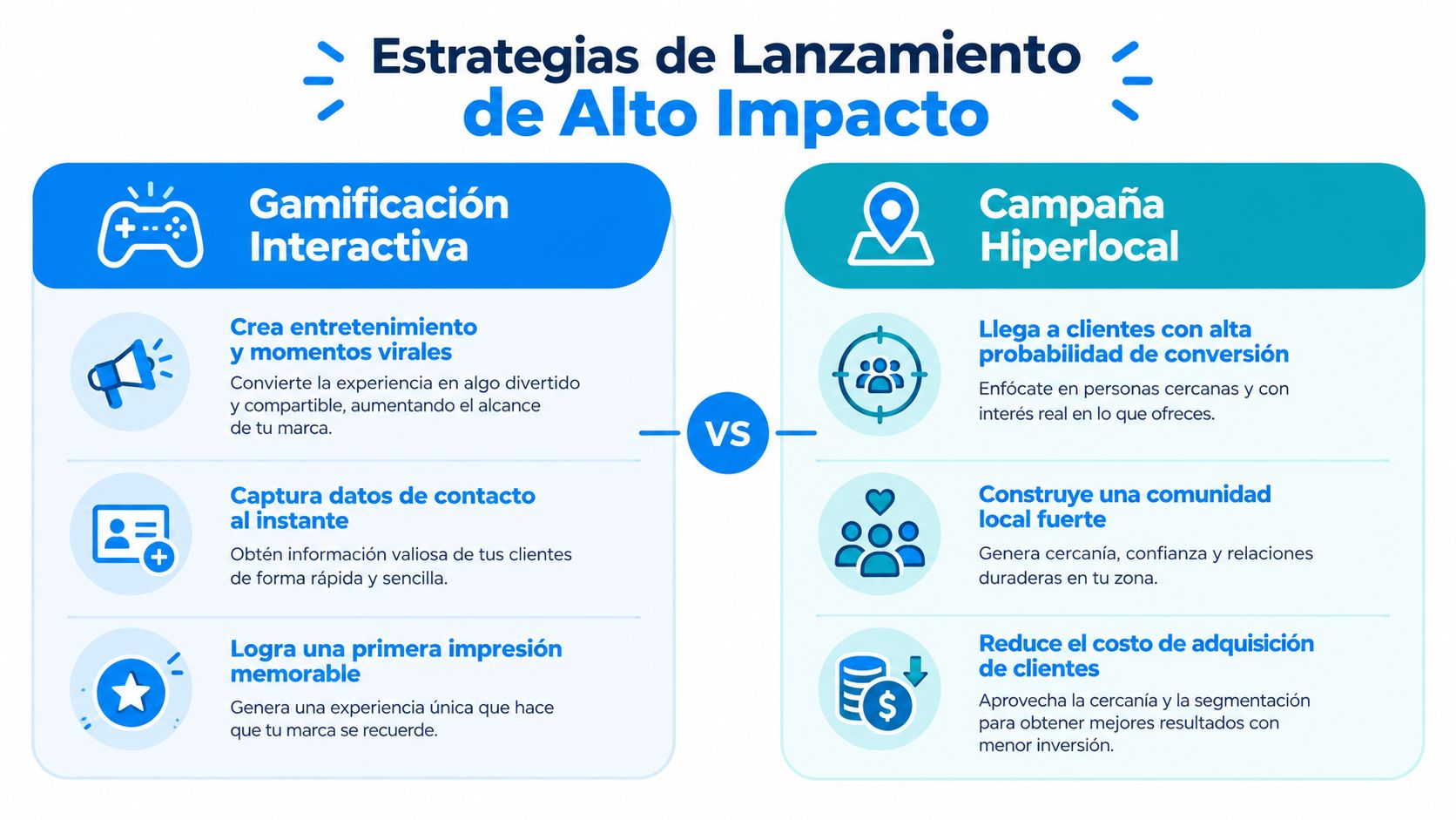 Comparativa entre estrategias de gamificación interactiva y campañas hiperlocales para lanzamientos de negocios de alto impacto.