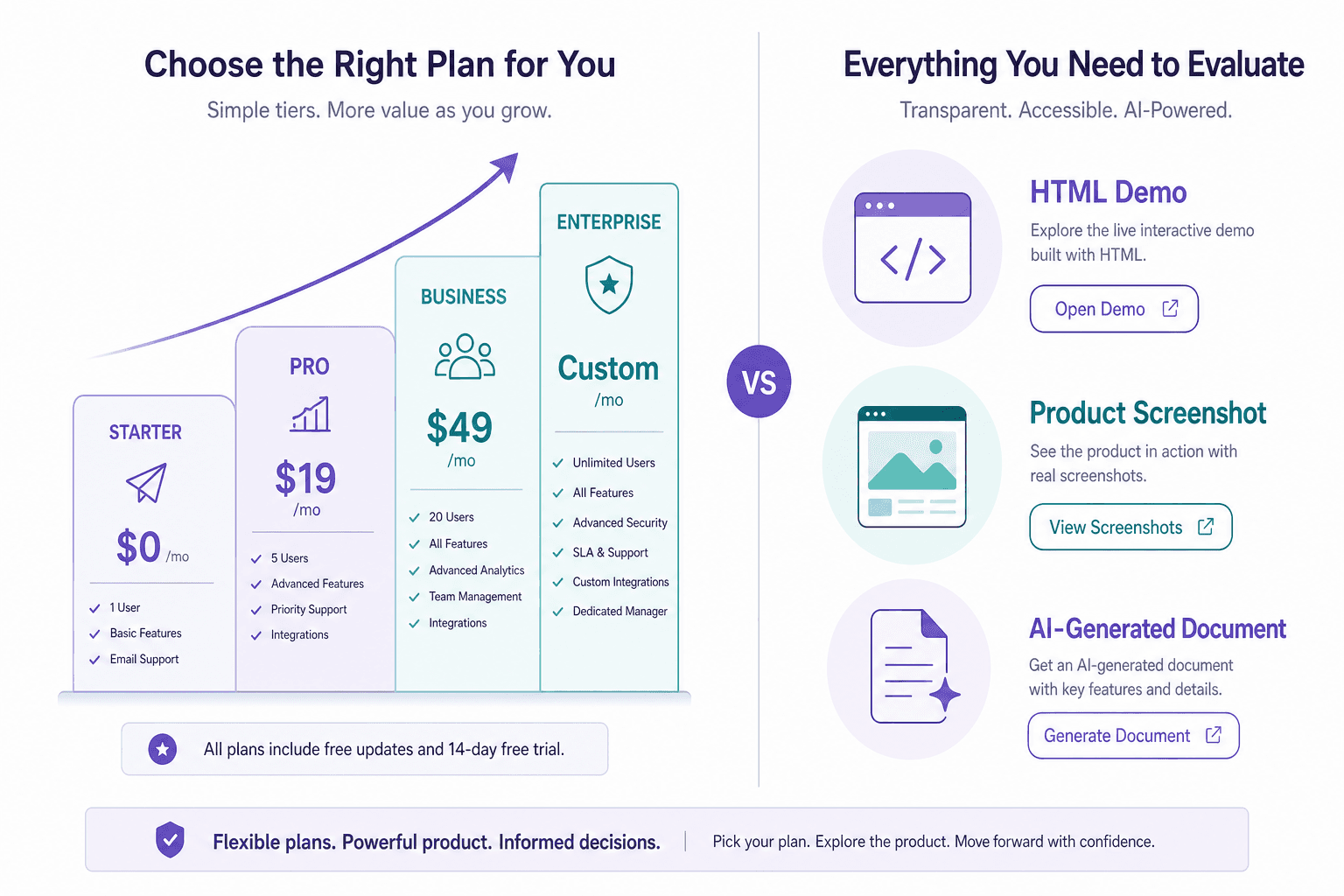 Comparing interactive demo tiers and content automation approaches