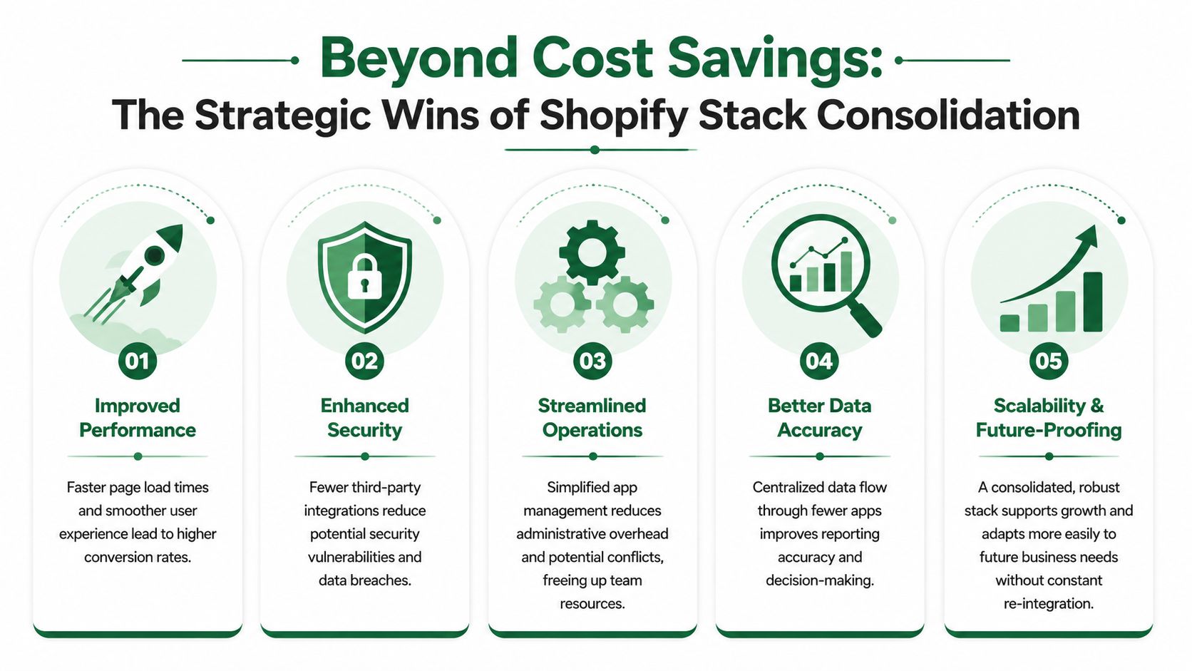 An infographic titled Beyond Cost Savings illustrating five strategic benefits of consolidating a Shopify tech stack.