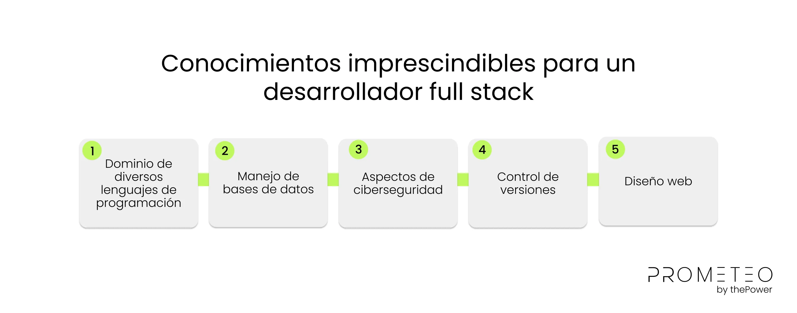 Conocimientos imprescindibles para un desarrollador full stack