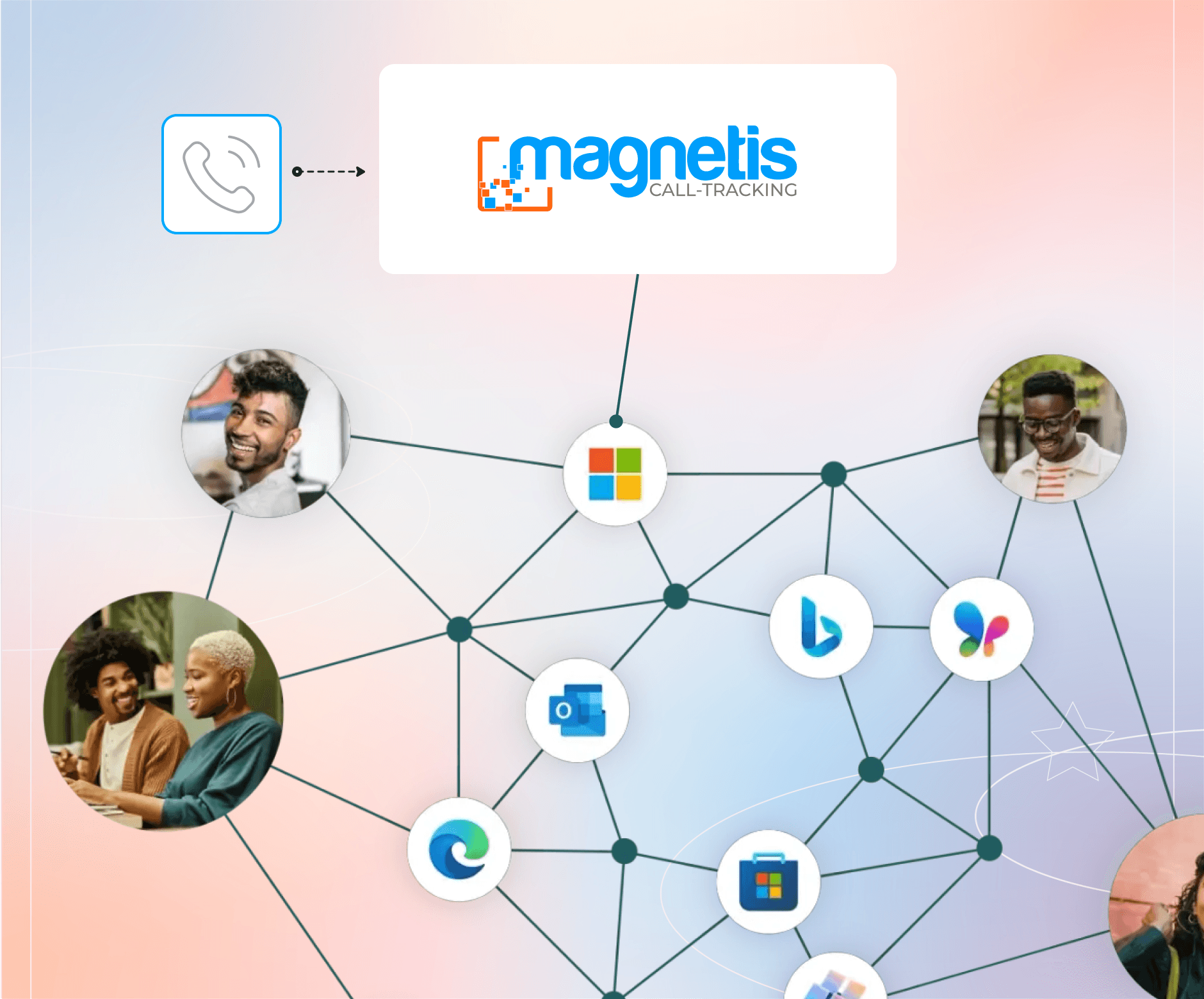 Schéma d'illustration du connecteur Magnetis dédié au call-tracking pour les réseaux de points de vente