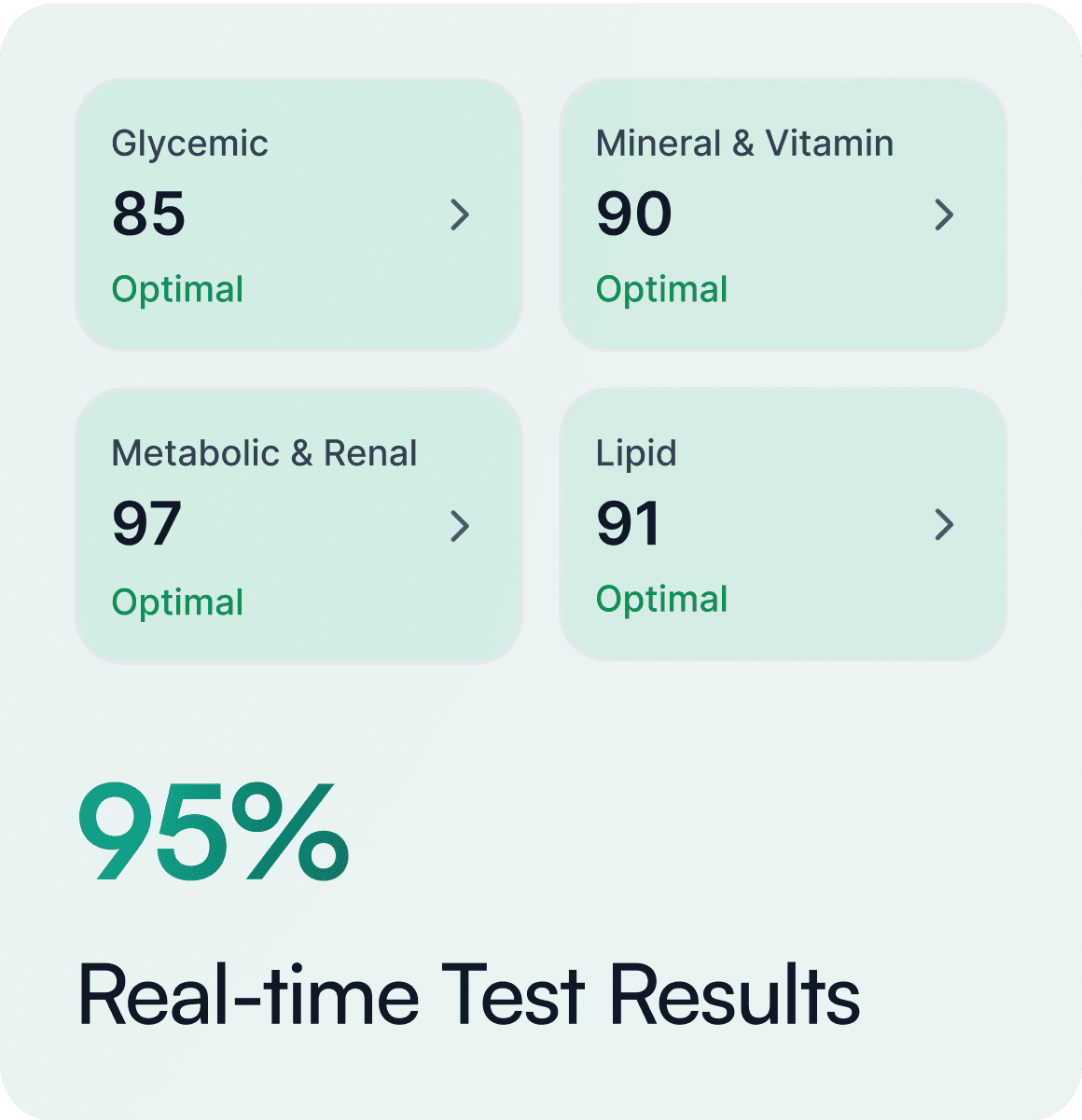 Ambros AI Showcase 3