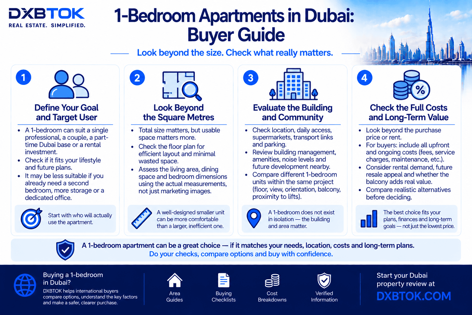 DXBTOK infographic explaining what buyers should check before purchasing a 1-bedroom apartment in Dubai, including target user and lifestyle fit, usable layout and room dimensions, building and community quality, total ownership costs, rental demand, and long-term resale value.