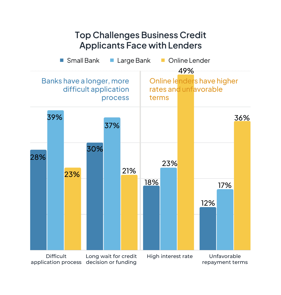 Carri Copy of Lumos PRIME Score Presentation