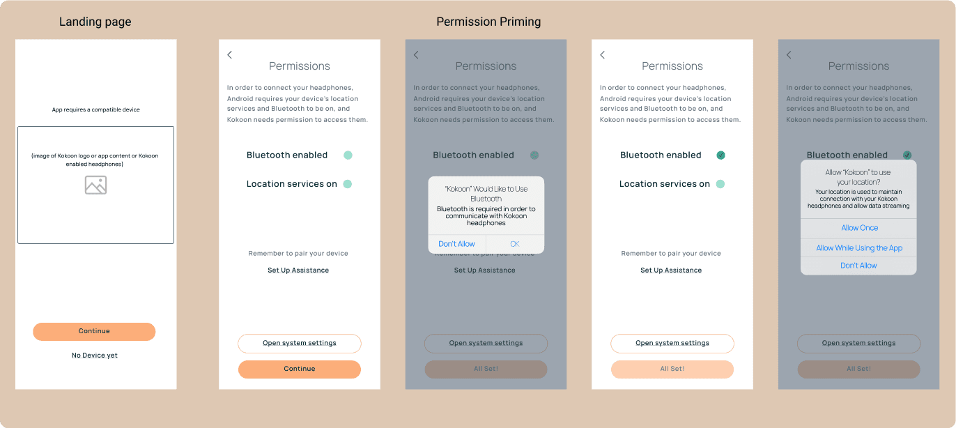 wireframes of app sign up flow