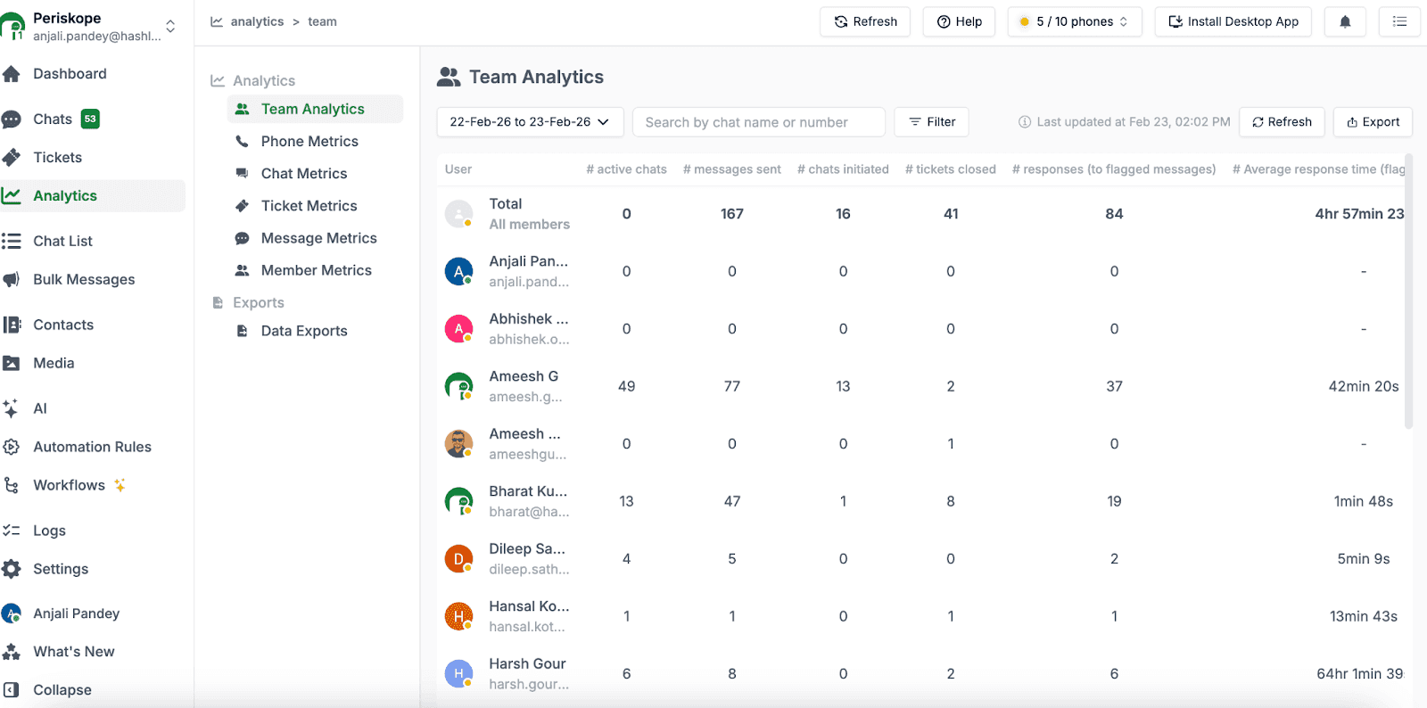 Visualiza análisis detallados