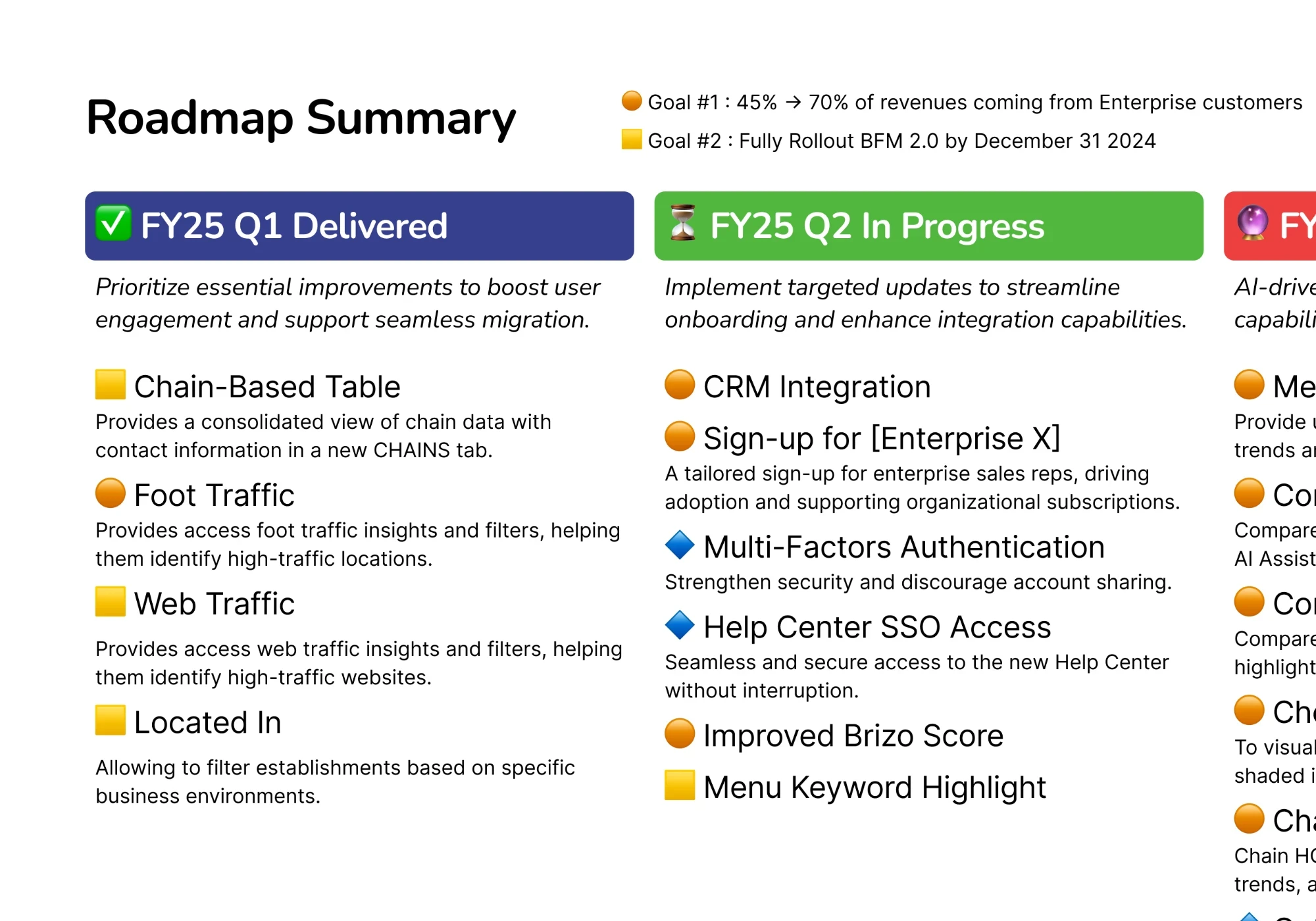 Roadmap summary showing FY25 quarterly goals and feature releases, including delivered, in-progress, and upcoming initiatives