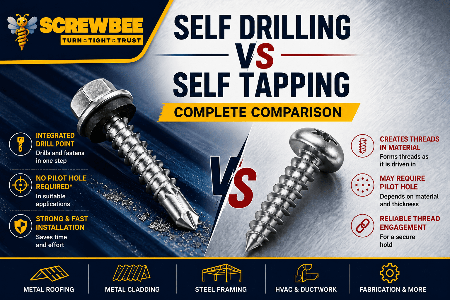 Self drilling screws vs self tapping screws complete comparison showing drill point, thread forming features, and industrial applications by Screwbee.