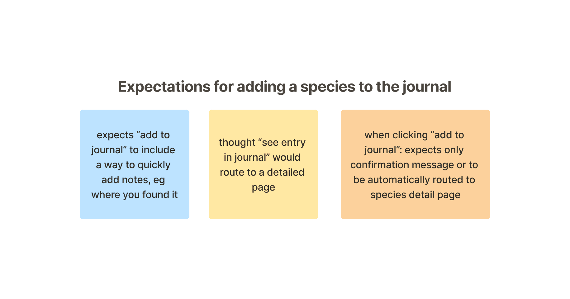 expectations for adding a species to the journal