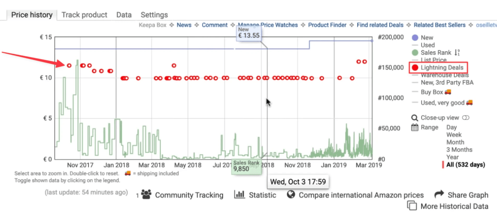 Keepa identifie et analyse l'impact des promotions sur le BSR d'un produit