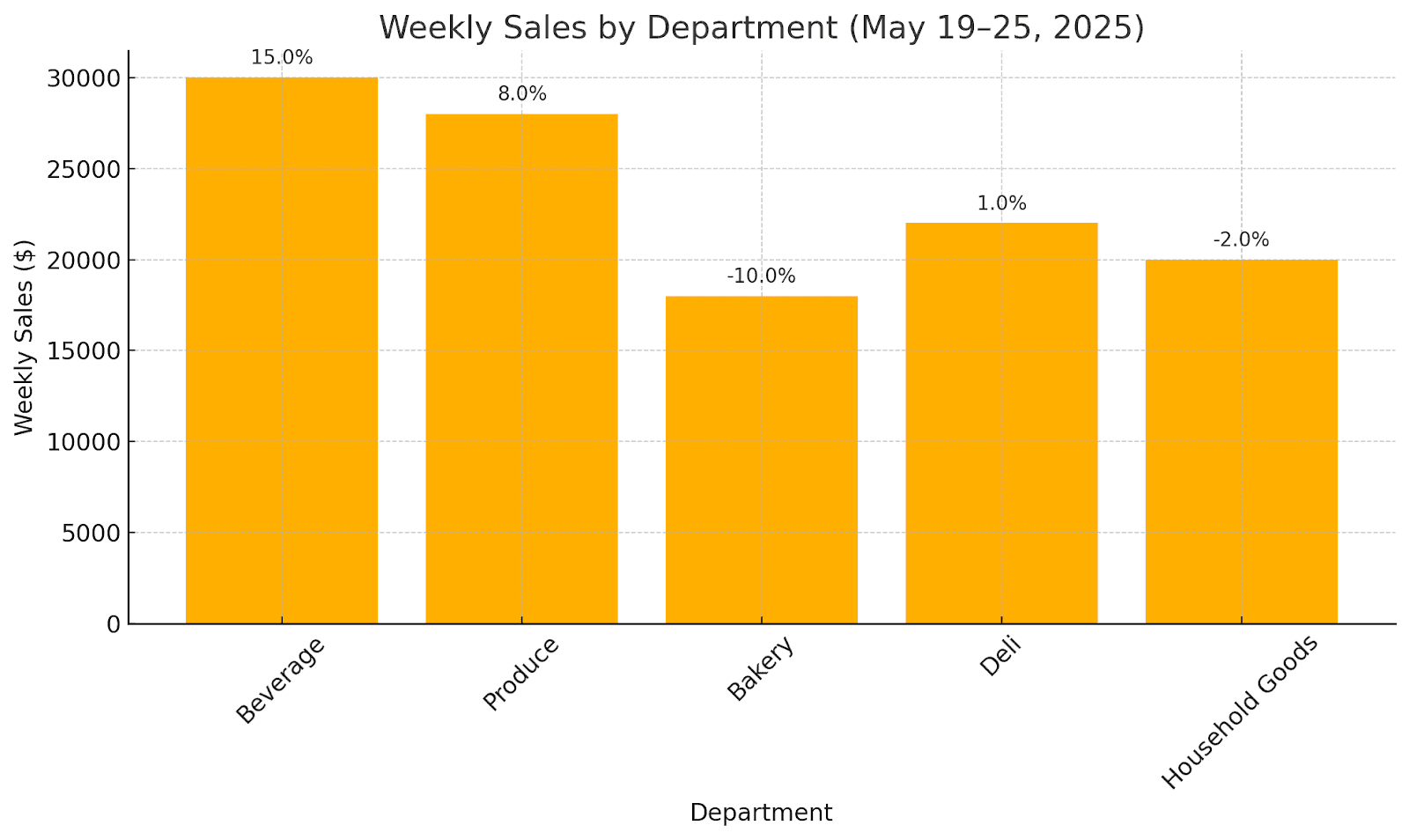 AI Tools for Data Analysis: Data Workflows with LLMs
