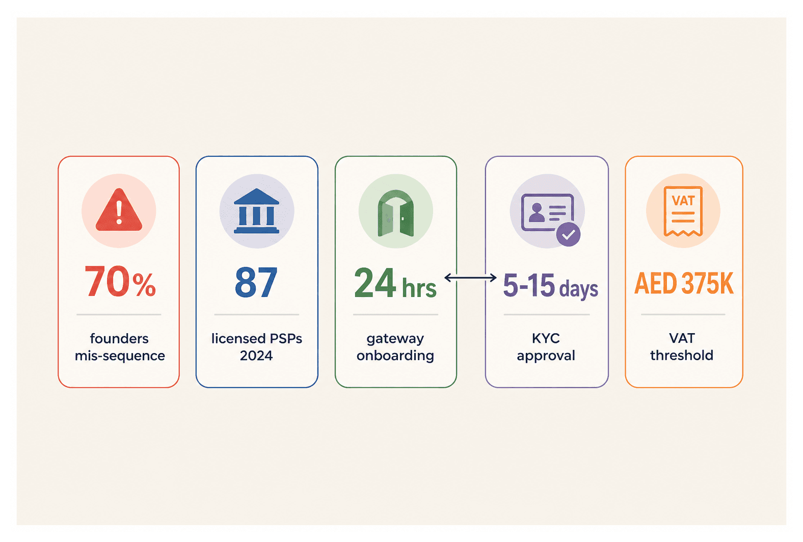 Infographic: Merchant Account vs Payment Gateway for UAE Businesses