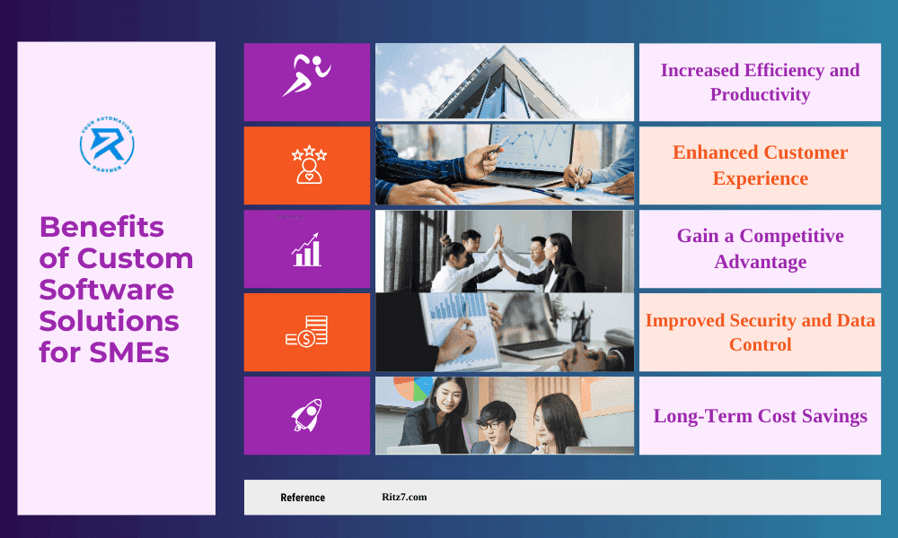 Benefits of Custom Software Solutions for SMEs