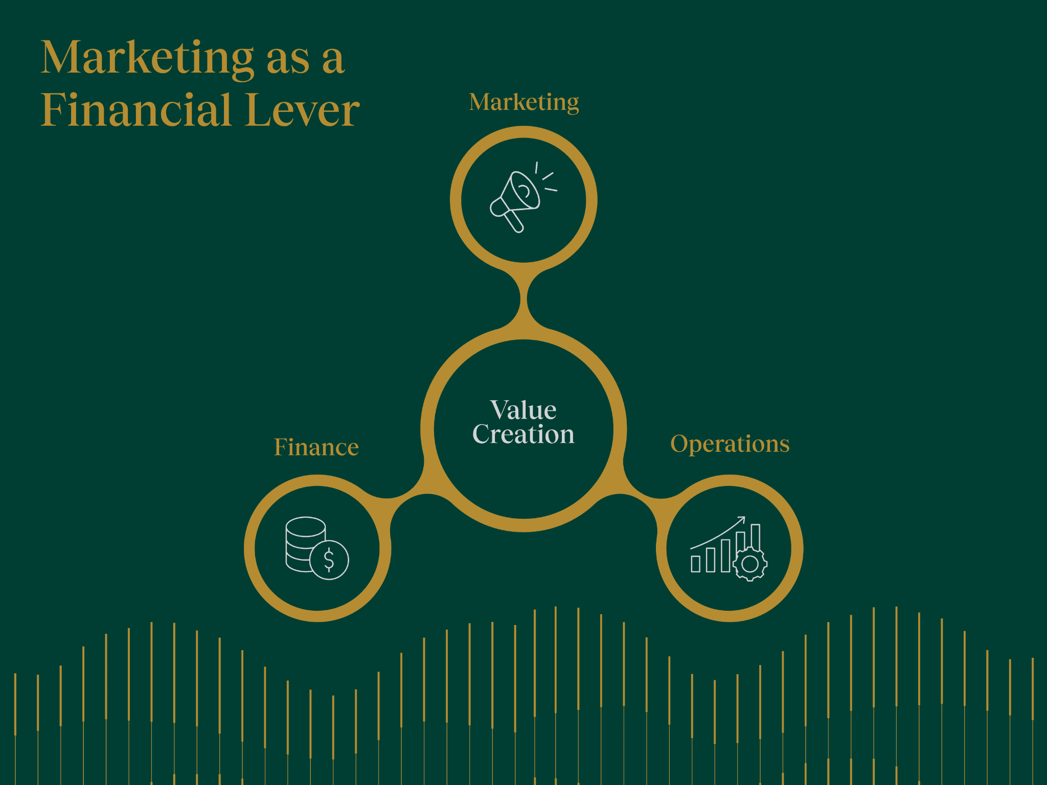 marketing, the financial lever