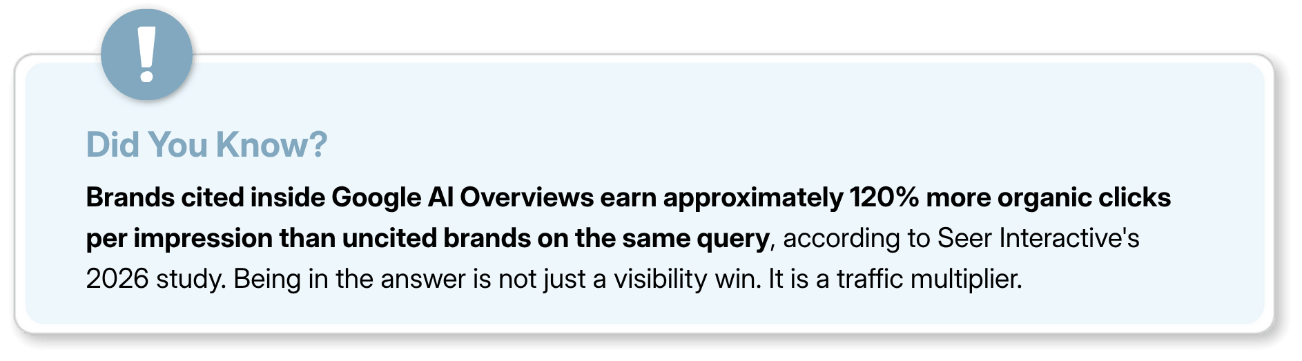 Brands in Google AI Overviews get 120% more organic clicks.