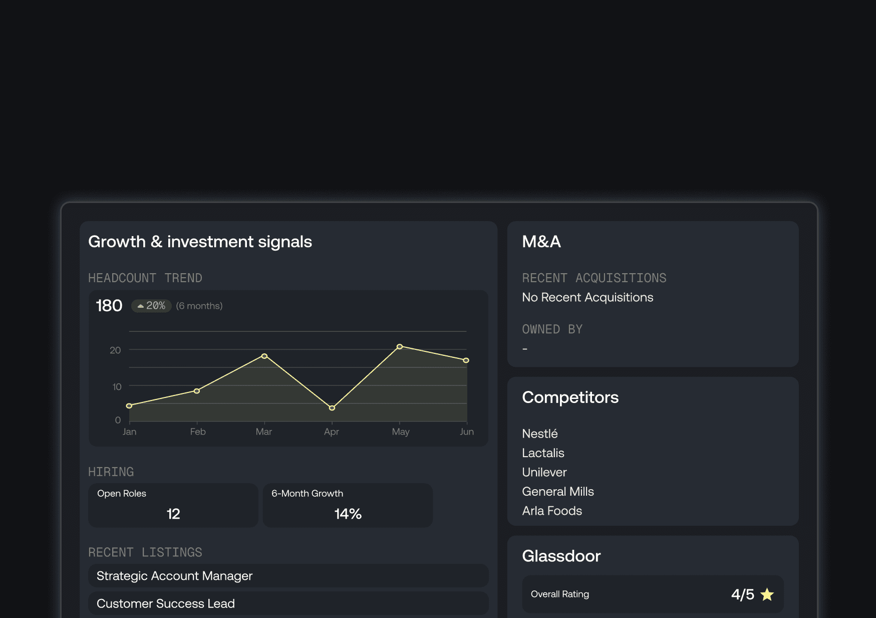 "Growth & Investment Signals" UI component