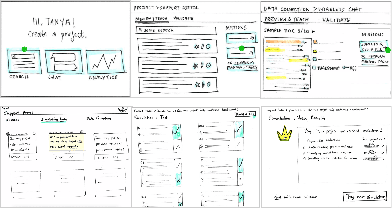 Concept iteration rounds