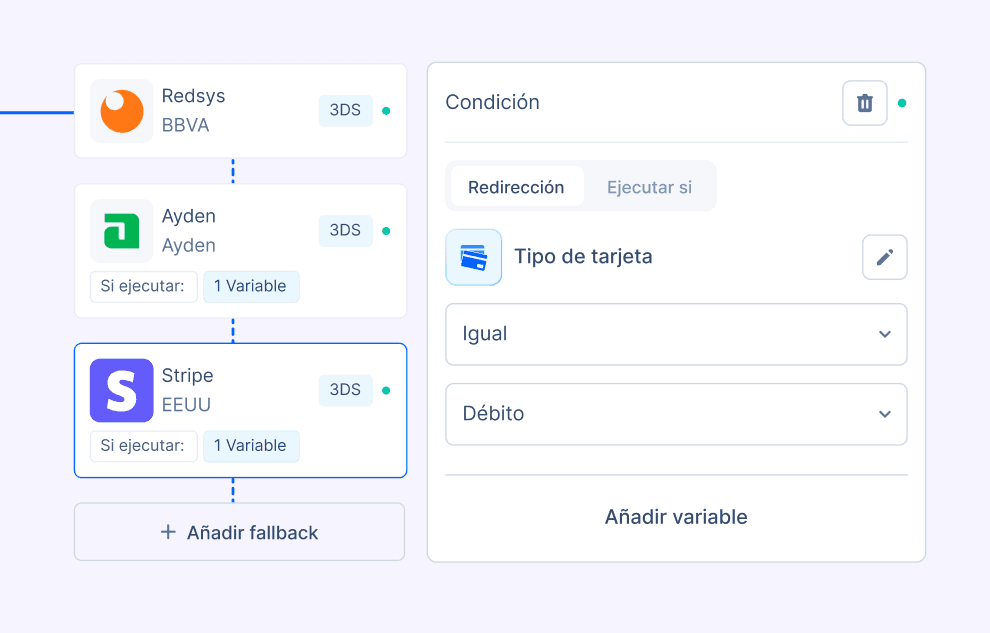 Fallback configurado por tipo de tarjeta en Zru.