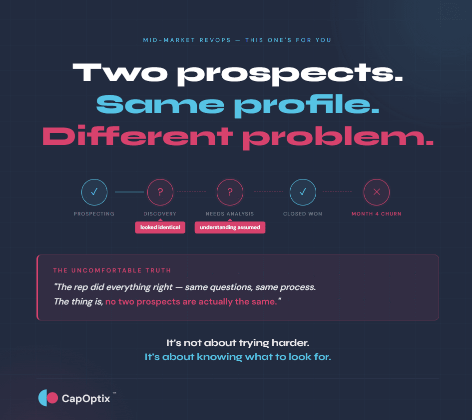 Death of Sales Playbooks