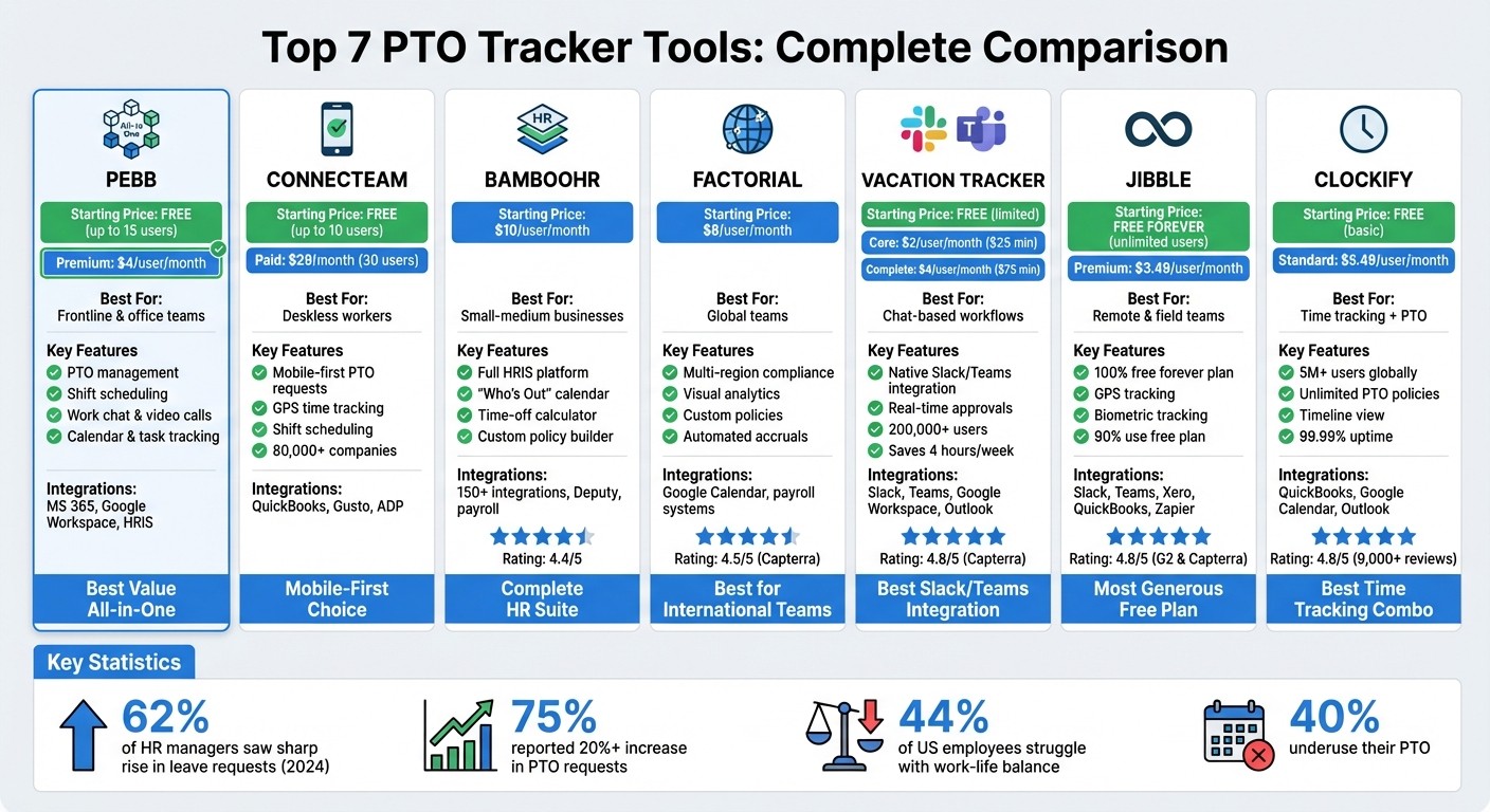 PTO Tracker Tools Comparison: Features, Pricing & Best Use Cases 2026