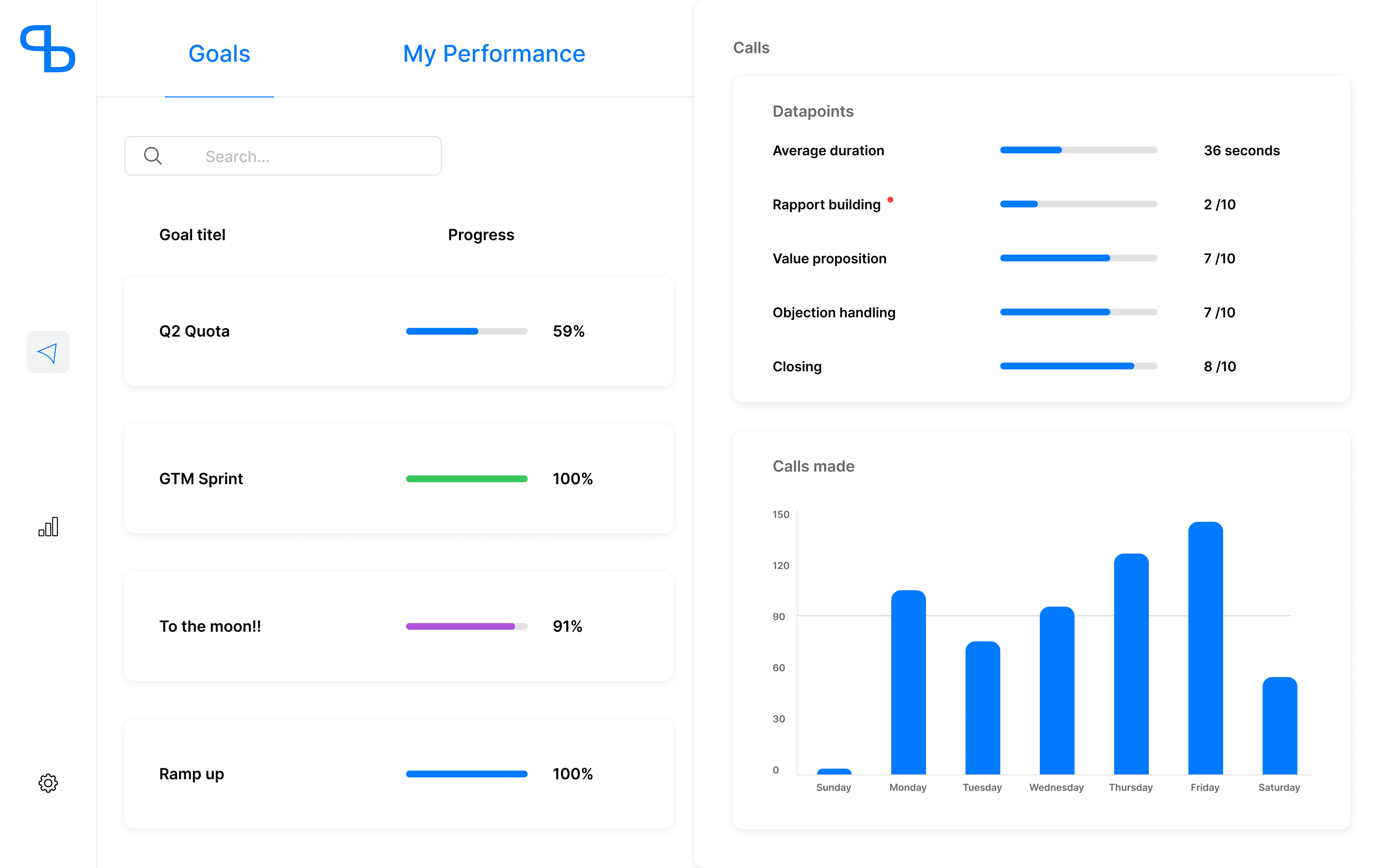 BestWork dashboard performance management software for salespeople to hit quota