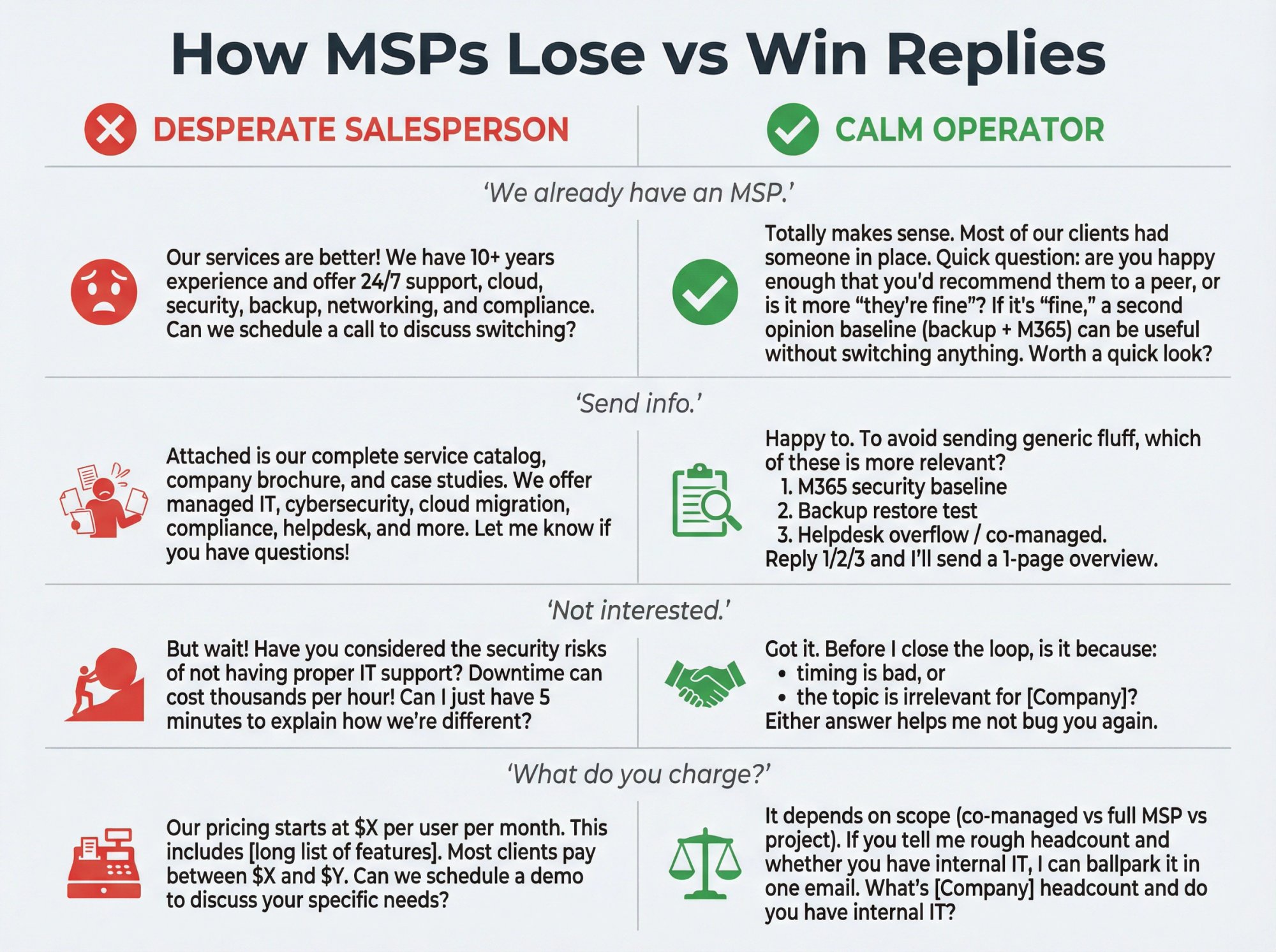 Split comparison showing wrong versus right ways to handle cold email objections from IT services prospects